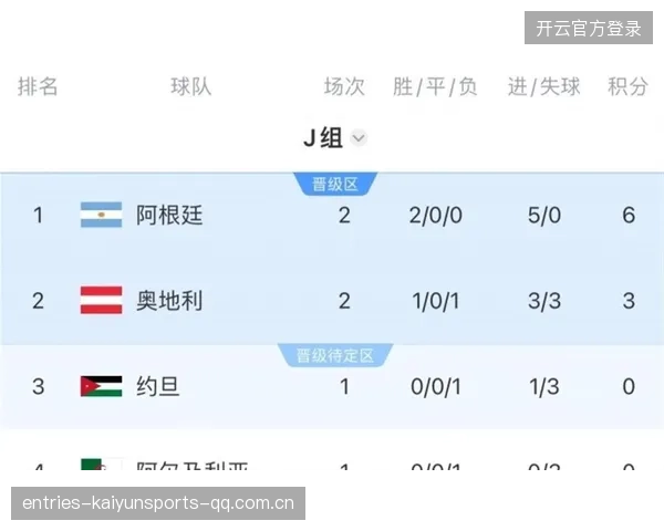 2026世界杯最可能提前锁定出线的小组之一曝光